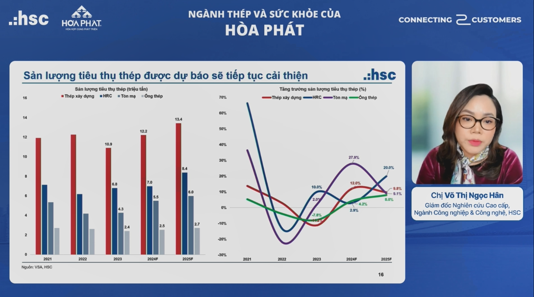 Ngành thép Việt Nam: Triển vọng tươi sáng từ tăng trưởng sản lượng