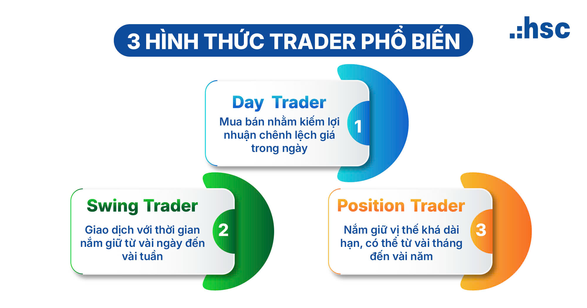 trader là gì - Các loại trader phổ biến