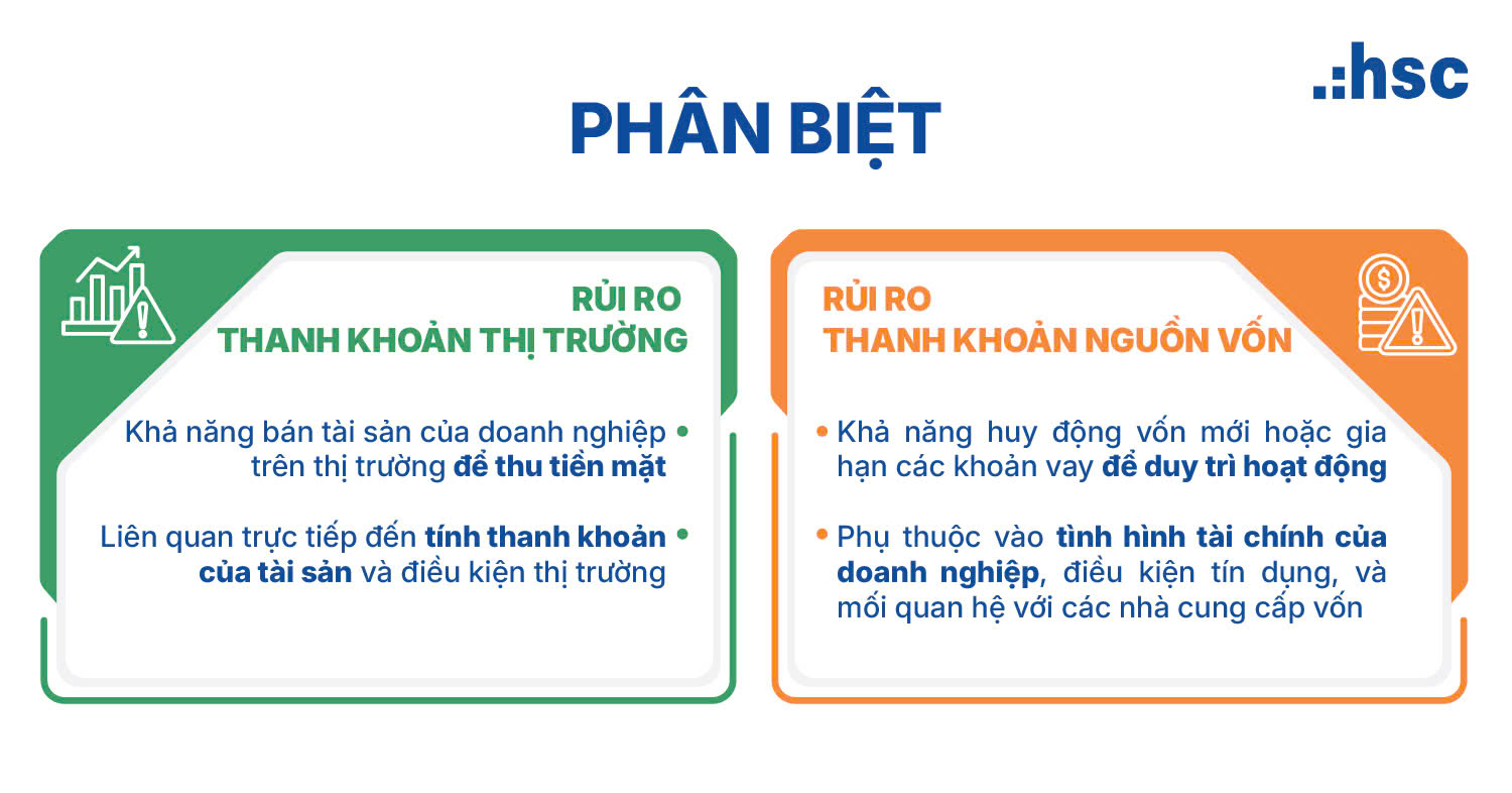 rủi ro thanh khoản của ngân hàng - Minh họa phân biệt rủi ro thanh khoản thị trường và nguồn vốn