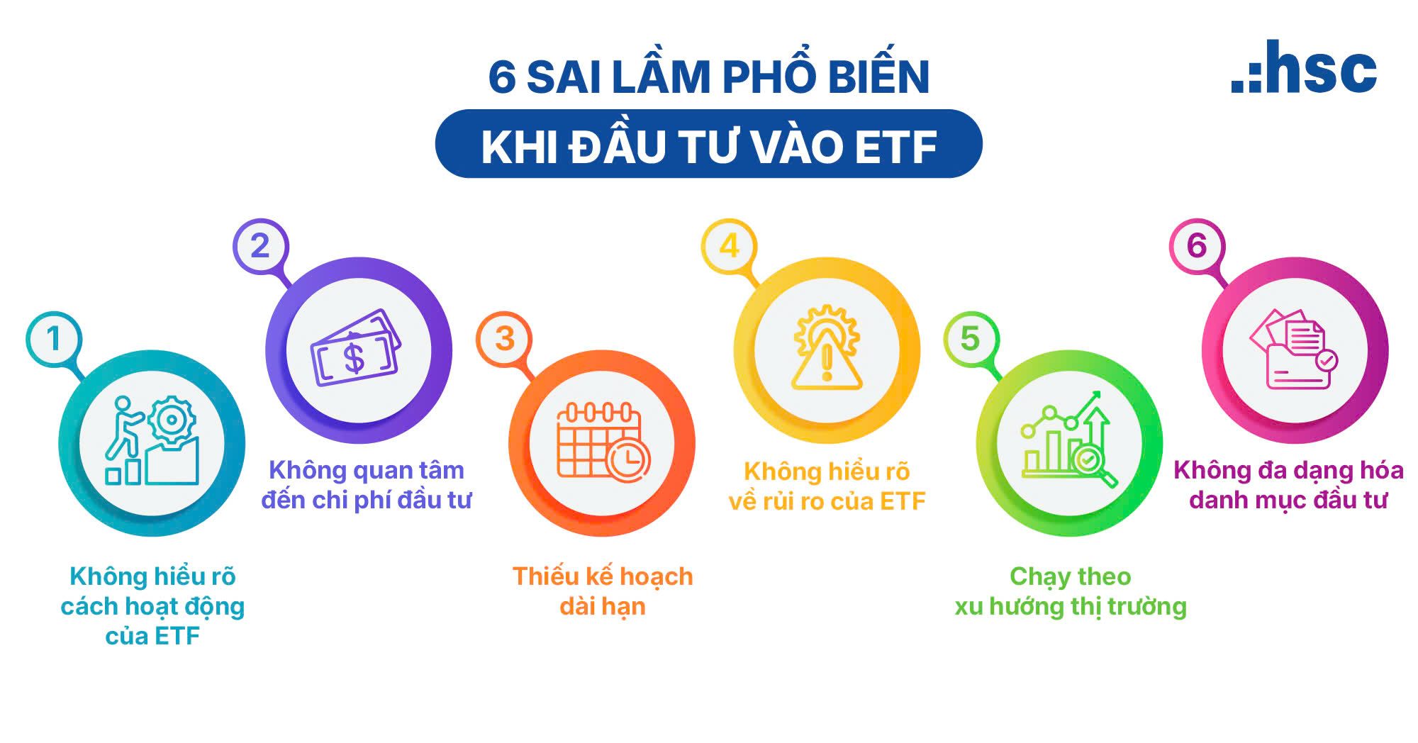 Chứng chỉ quỹ etf - 6 sai lầm phổ biến khi đầu tư vào ETF