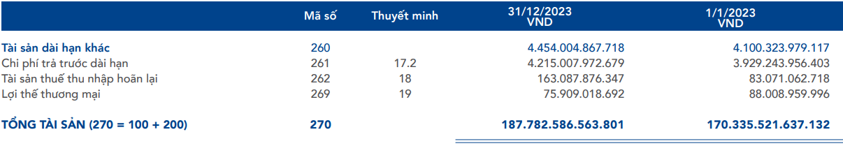 hệ số tài chính