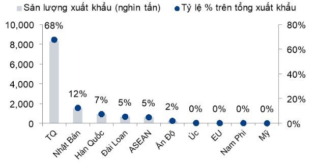 các mã cổ phiếu ngành thép - Biểu đồ Nhập khẩu thép trong 9 tháng đầu năm 2024, Việt Nam, nguồn: VSA, HSC