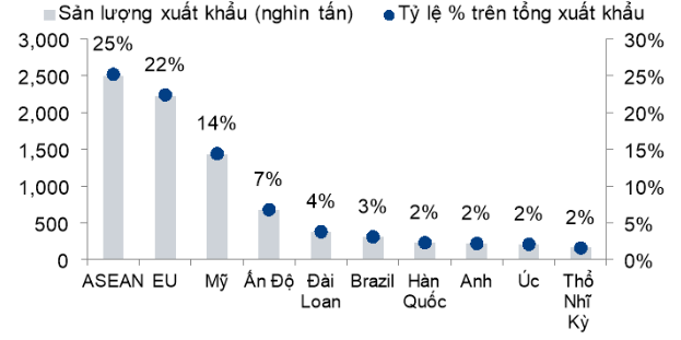 cổ phiếu ngành thép - Biểu đồ Xuất khẩu thép trong 9 tháng đầu năm 2024