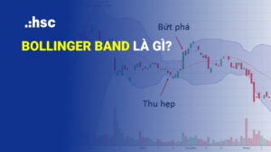 Bollinger band là gì? Tuyệt chiêu sử dụng bollinger bands