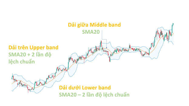 bollinger band