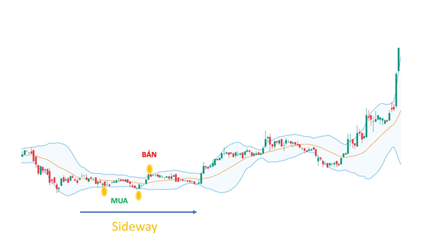 bollinger band là gì