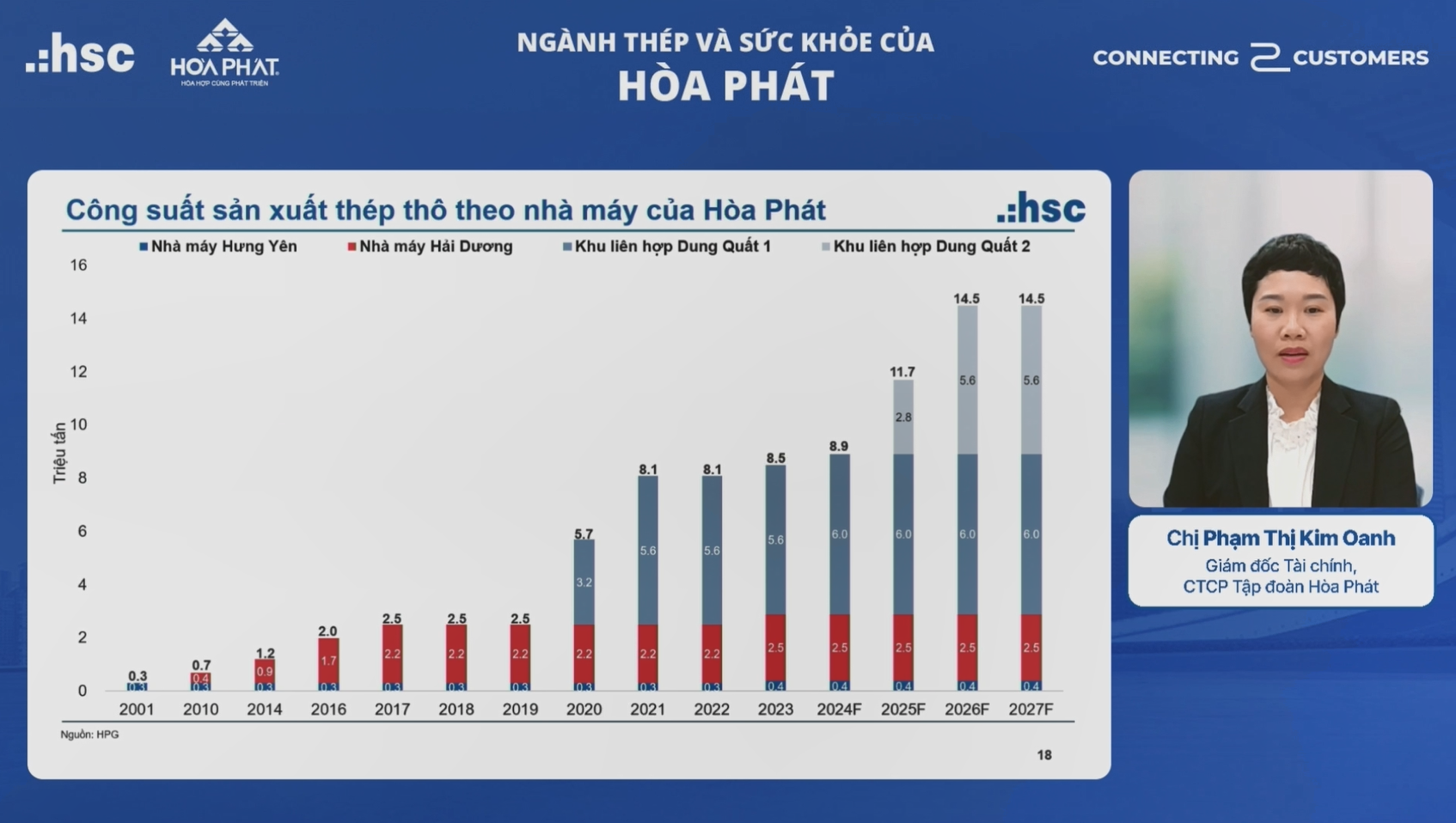 Vai trò của nhà máy Dung Quất 2 đối với thị trường thép HRC và Hòa Phát