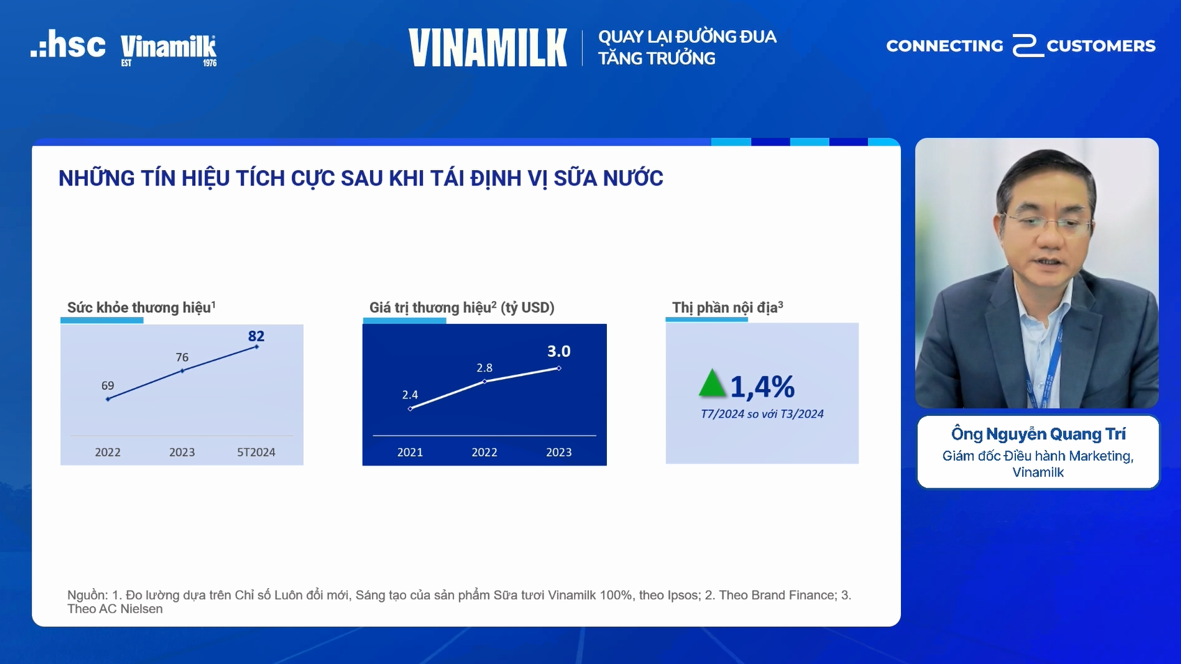 Những kết quả ấn tượng của VNM sau khi 'Trình làng thế giới mới'