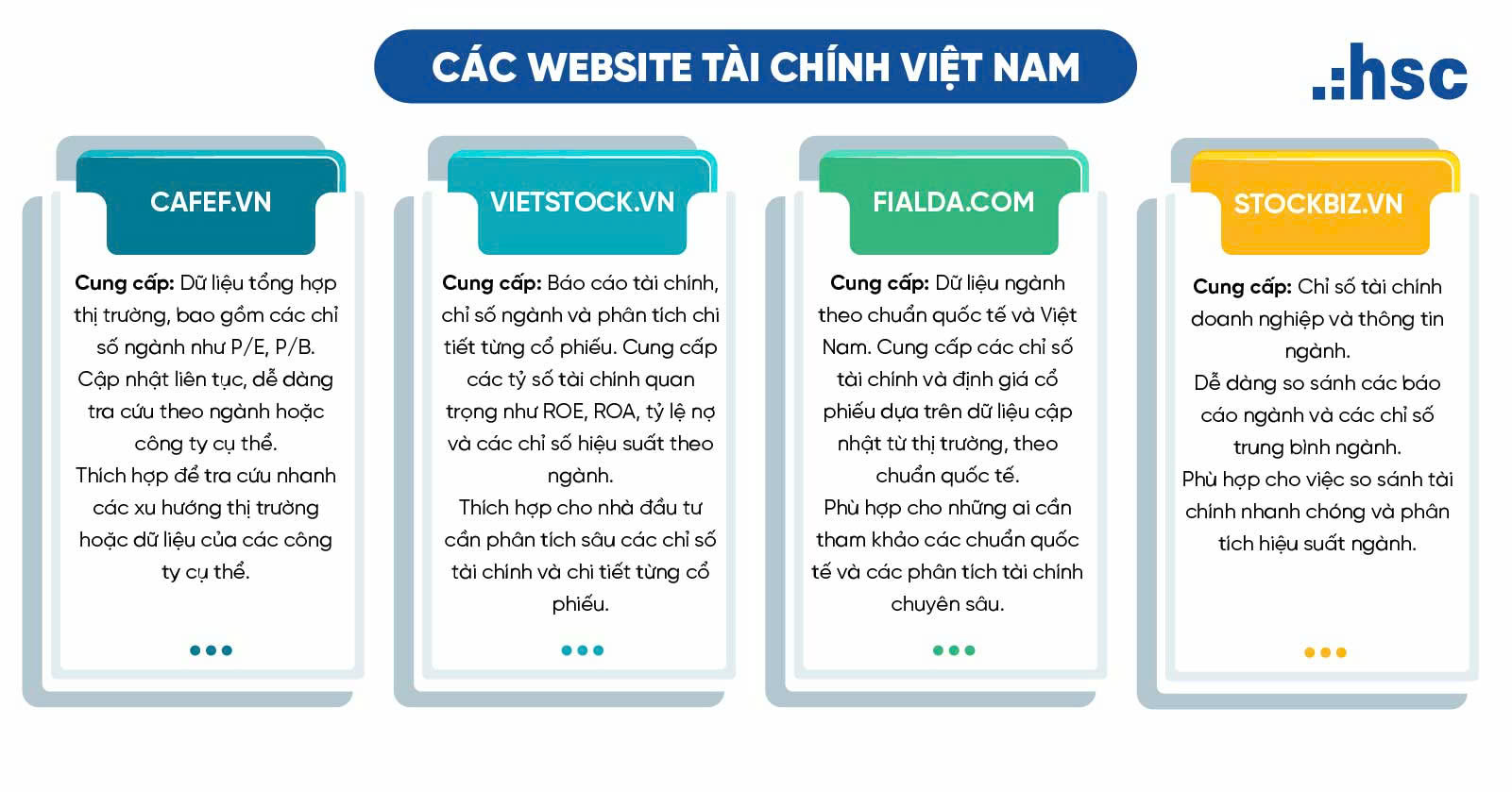 chỉ số trung bình ngành lấy ở đâu - Các website tài chính Việt Nam