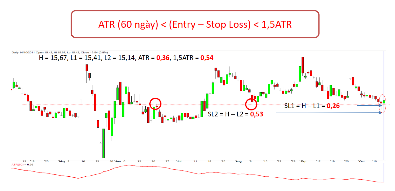 Chỉ báo ATR là gì - Ứng dụng ATR trong giao dịch