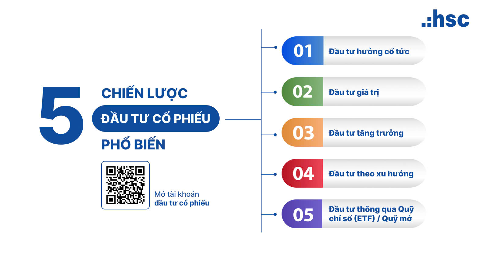 Đầu tư cổ phiếu là gì