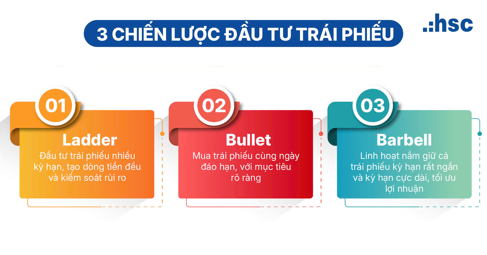 3 chiến lược đầu tư trái phiếu