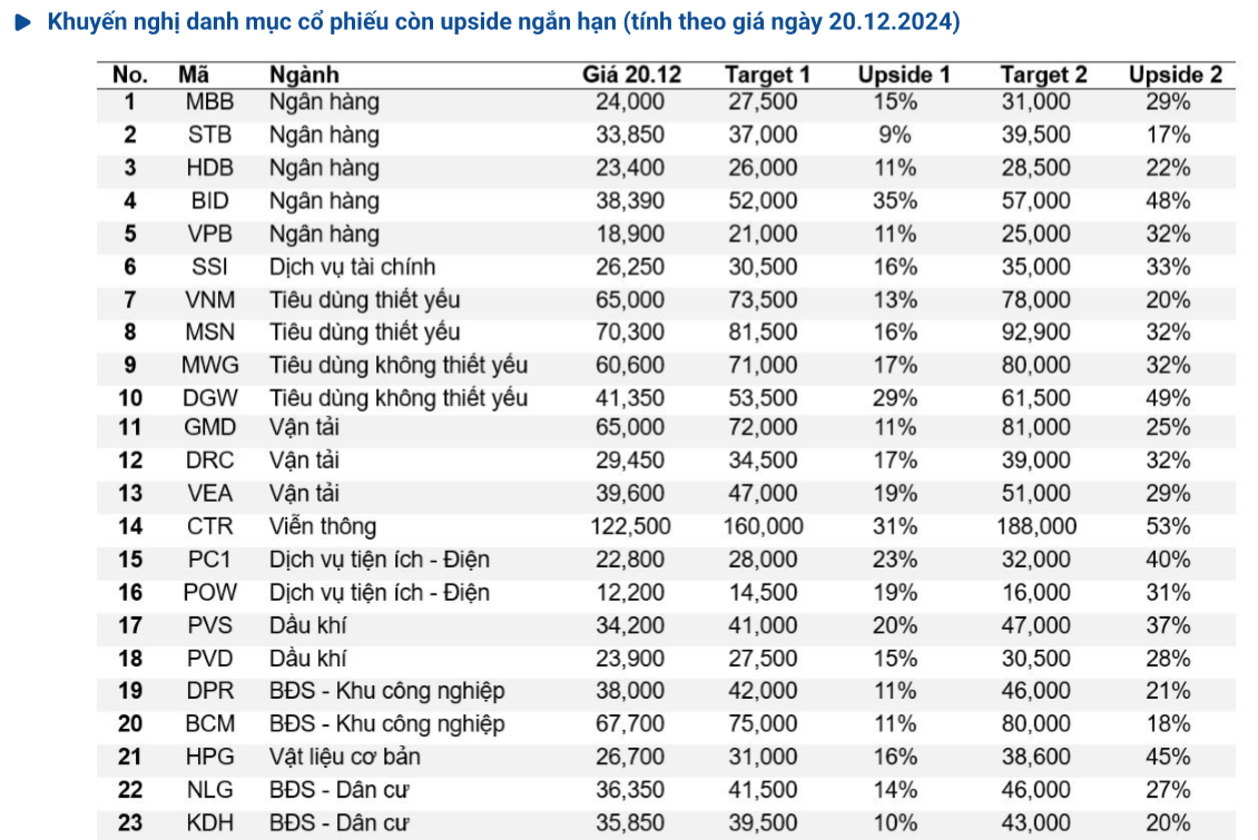 Đầu tư sinh lời từ tiền nhàn rỗi