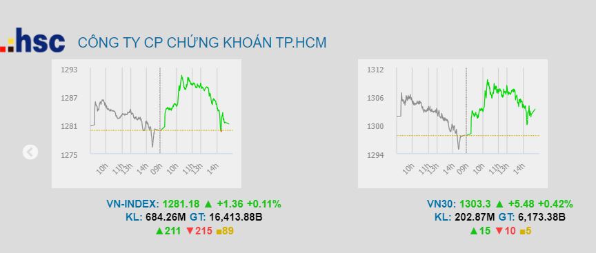 Điểm chứng khoán