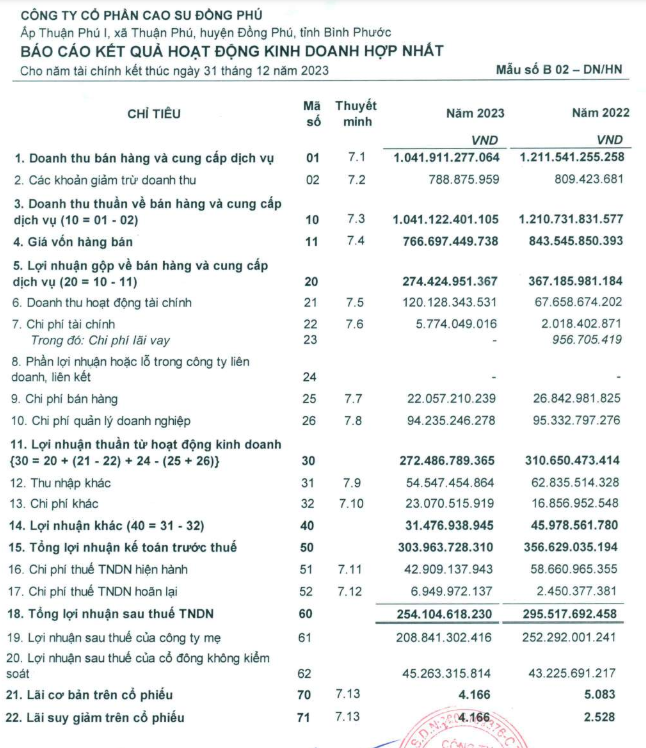 chỉ số Ebit