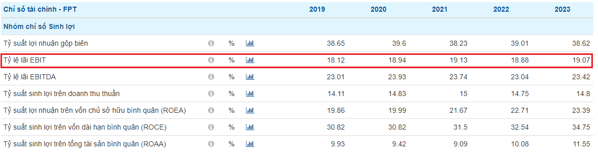 Ebit công thức