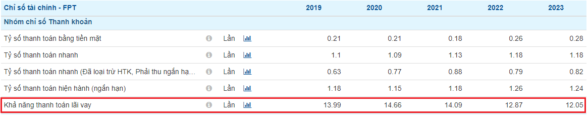 công thức tính Ebit