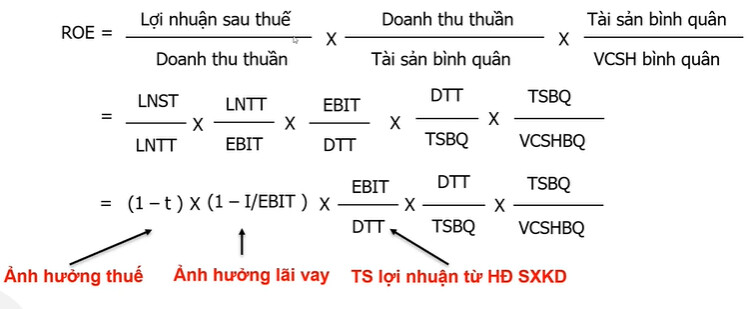 Ebit là gì