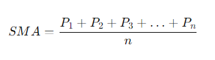 Chỉ báo Envelope - Công thức SMA