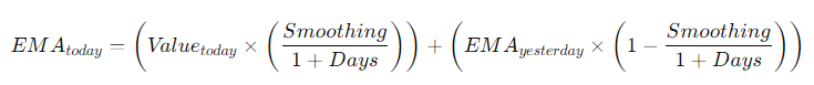 Chỉ báo Envelope - Công thức SMA