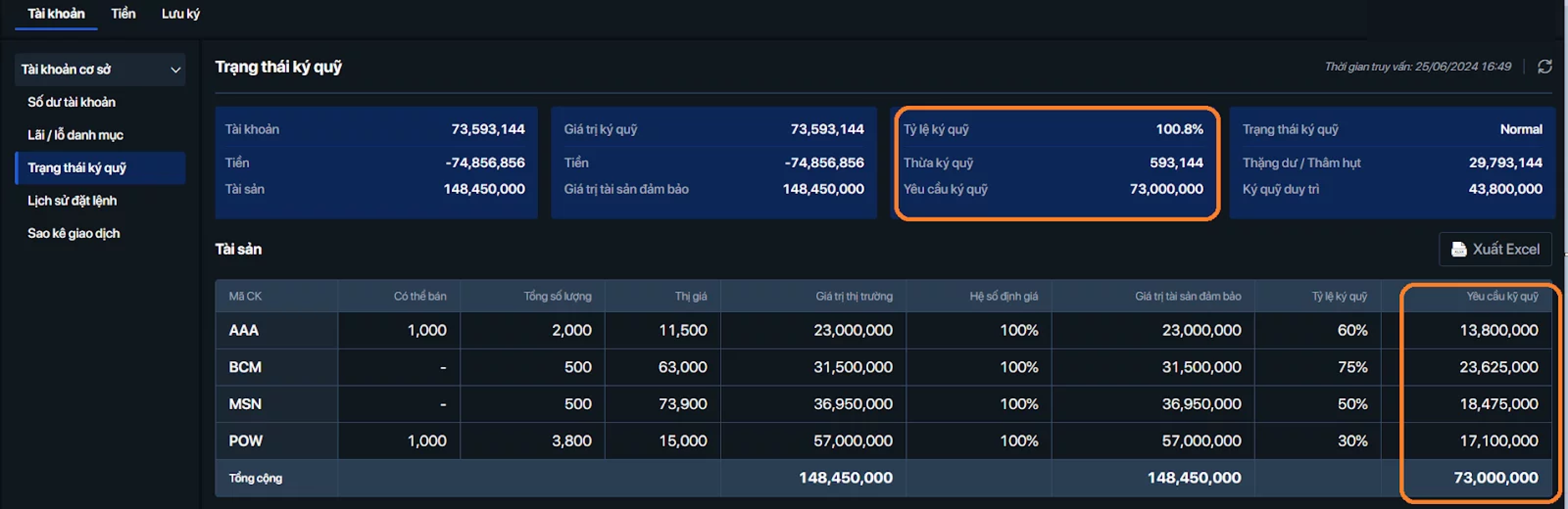 Làm sao để tránh Call Margin? Cách tính Call Margin mới nhất – Stock ...