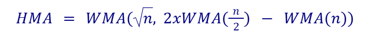 Hull Moving Average - Công thức HMA