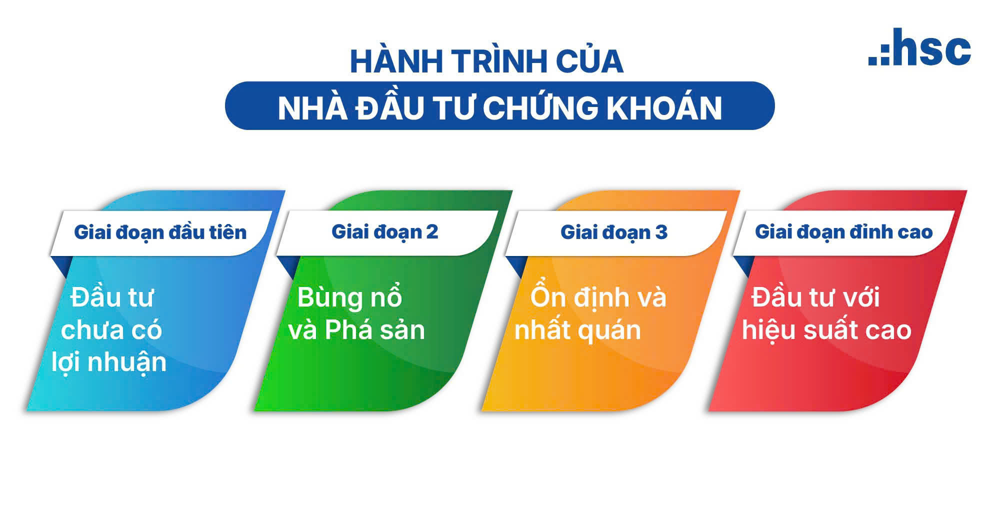 Nhà đầu tư chứng khoán