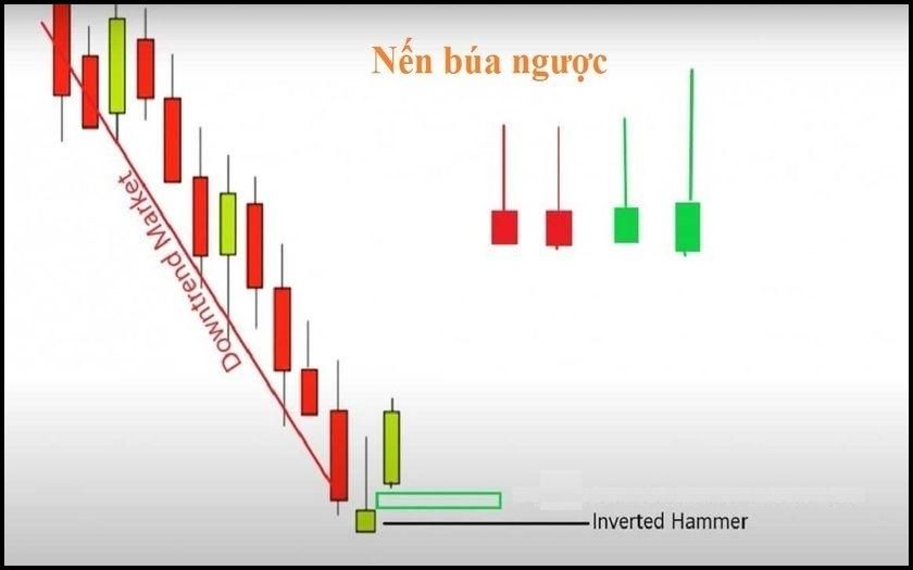 Nến búa ngược xuất hiện ở cuối quá trình giảm giá