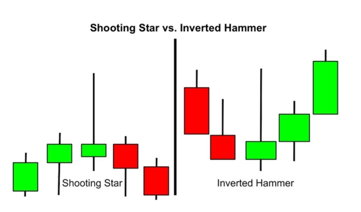 mô hình nến búa ngược - Phân biệt Inverted Hammer vs Shooting Star