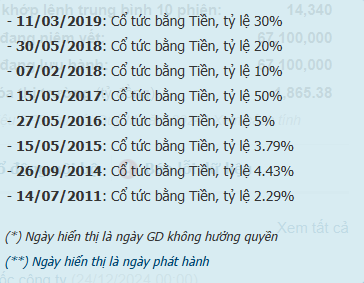 loại hình doanh nghiệp nào có quyền phát hành các loại cổ phiếu - Lịch trả cổ tức từ 2011 đến 2019 của cổ phiếu SWC