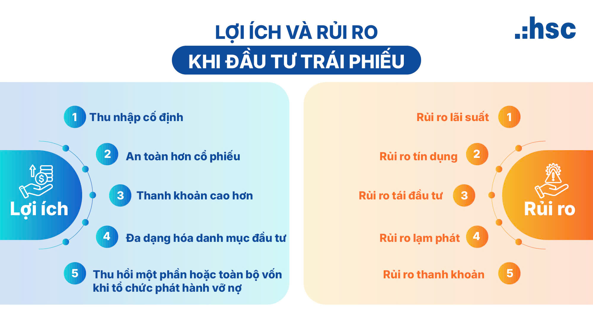 Trái phiếu là gì, lợi ích và rủi ro