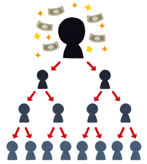 Mô hình lừa đảo Ponzi