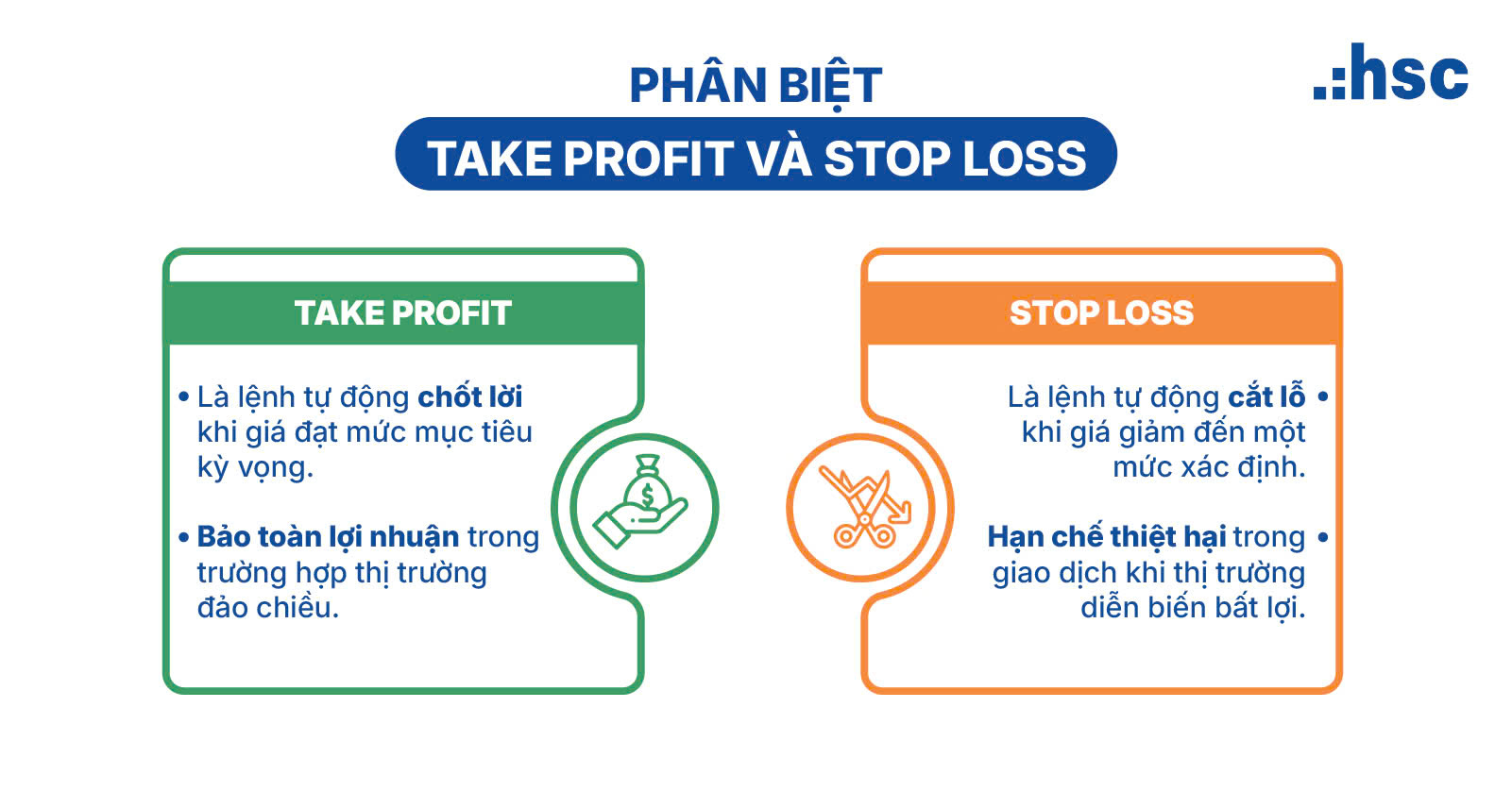 Take profit là gì