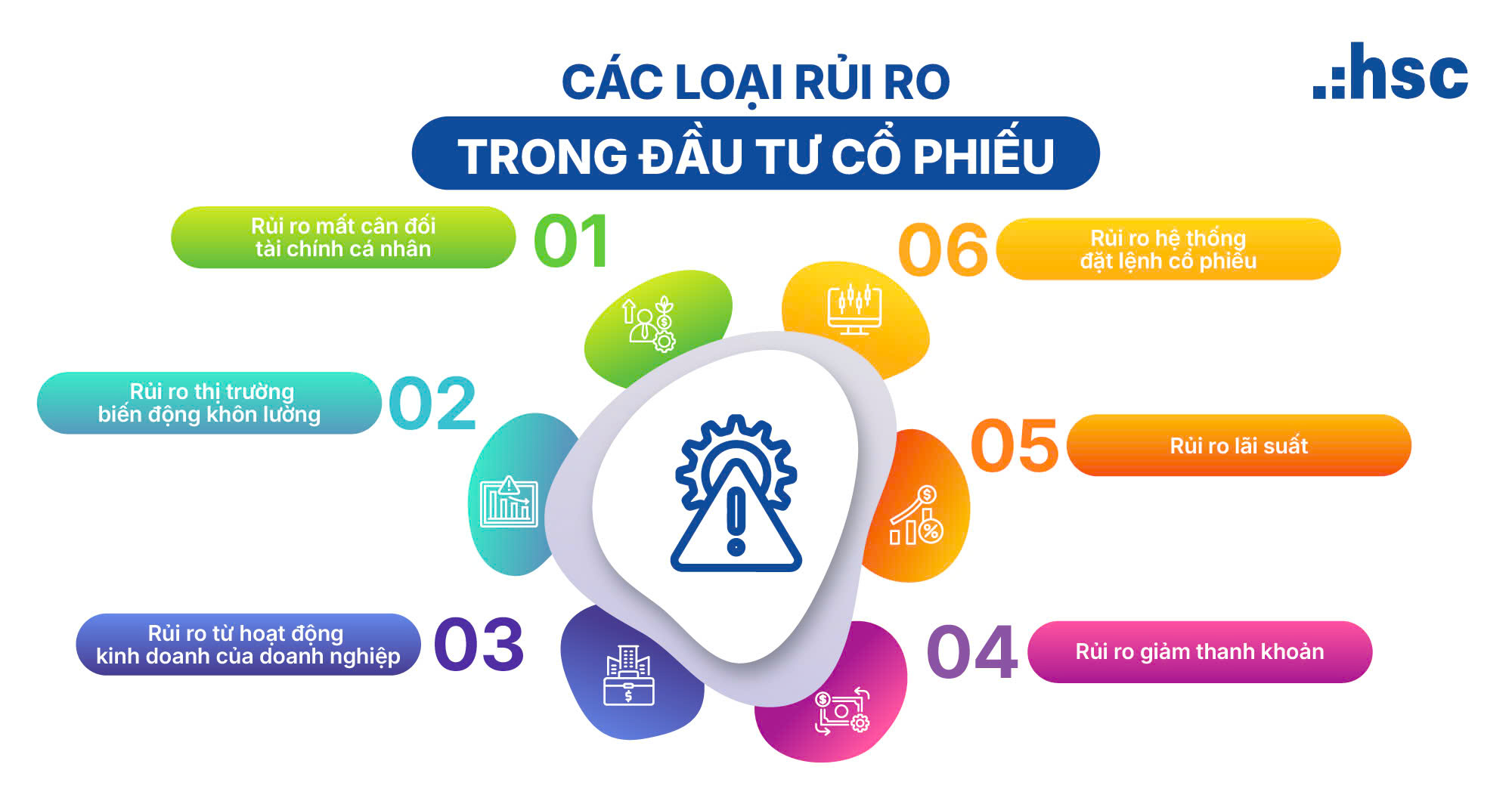 Các rủi ro trong đầu tư cổ phiếu