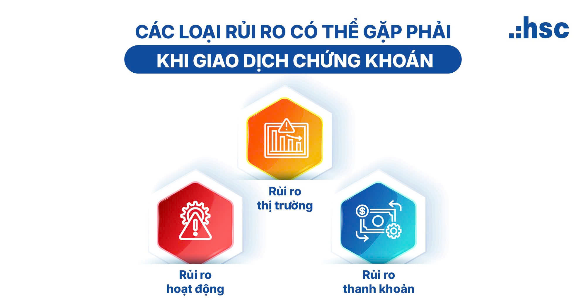 Quản trị rủi ro là gì - Ví dụ về NVL giá giảm 71%