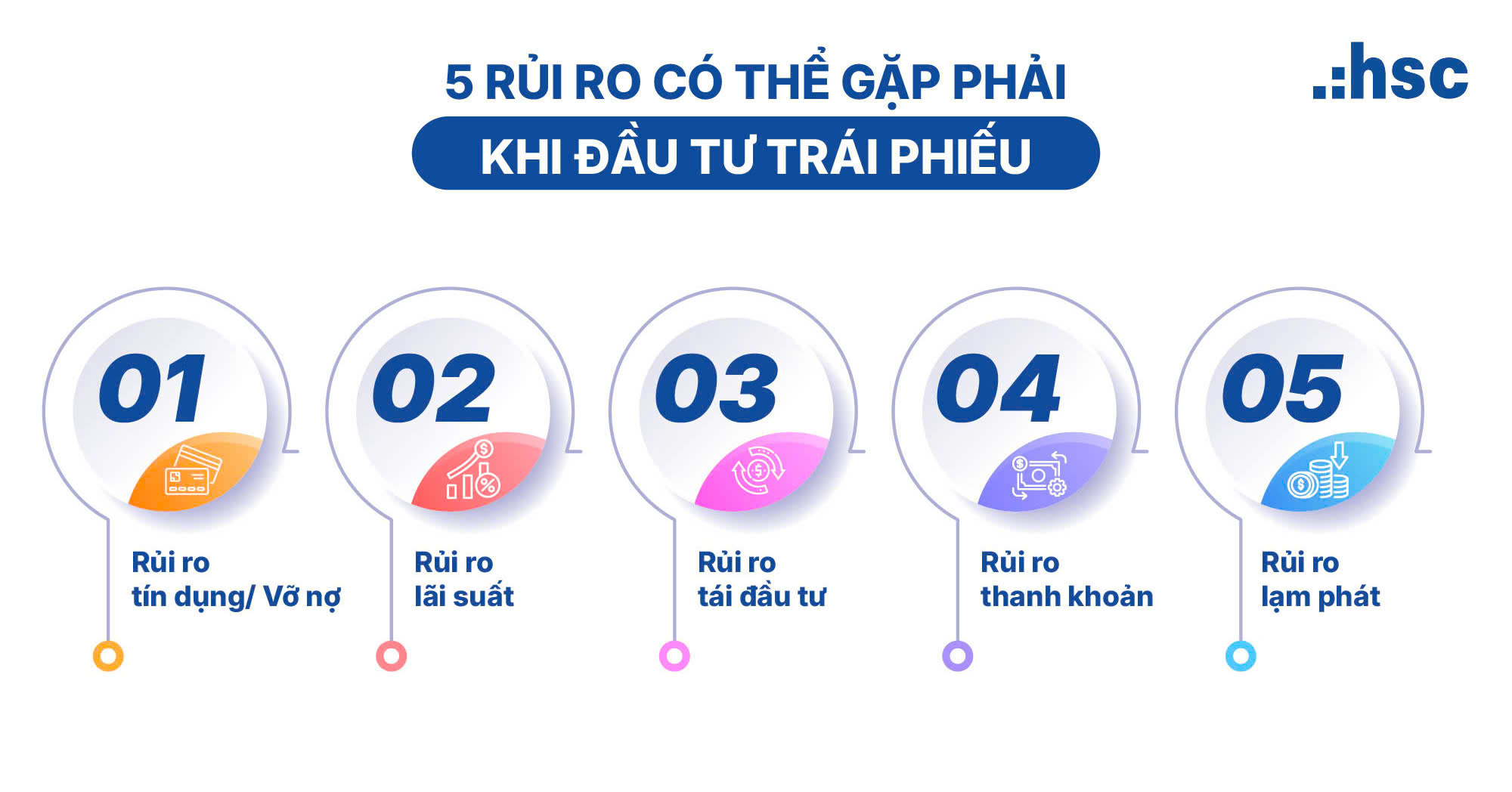 Đầu tư trái phiếu là gì