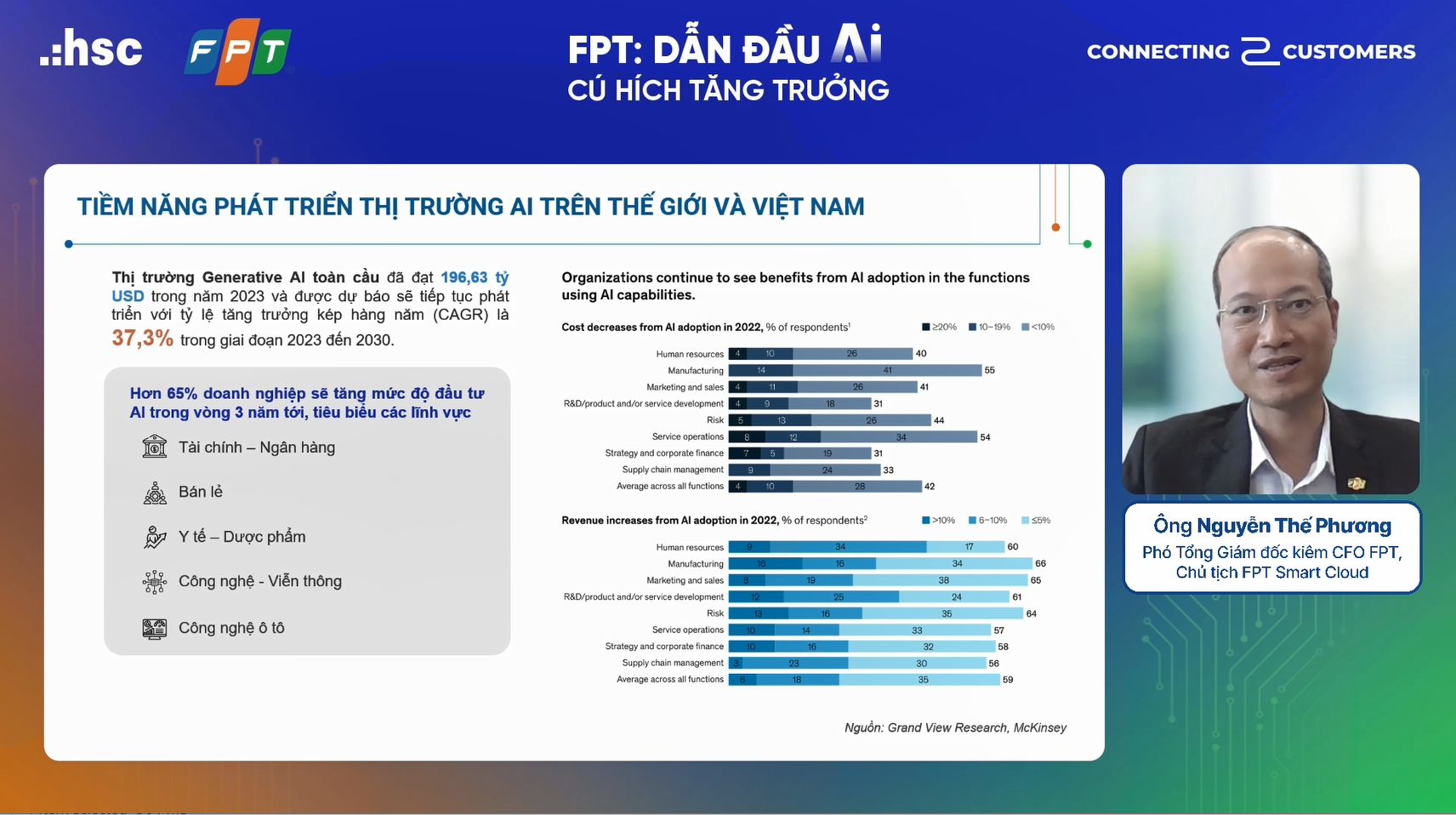 Khám phá bức tranh AI toàn cầu: Cơ hội vàng cho Việt Nam