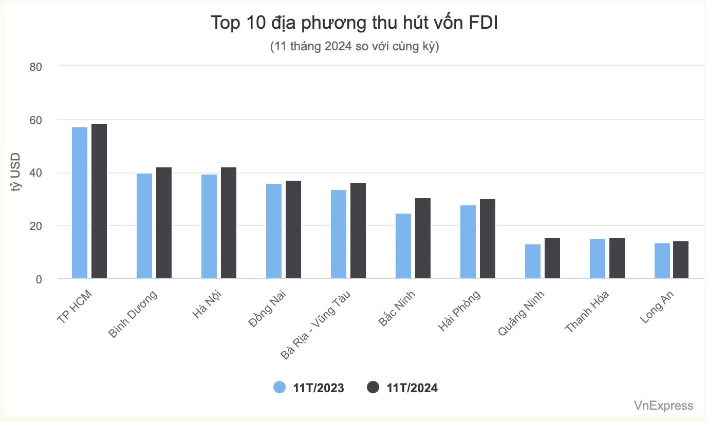 Mã cổ phiếu bất động sản khu công nghiệp - Số liệu địa phương hút vốn FDI