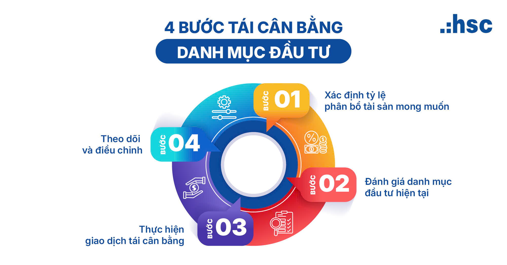 Tái cân bằng danh mục đầu tư