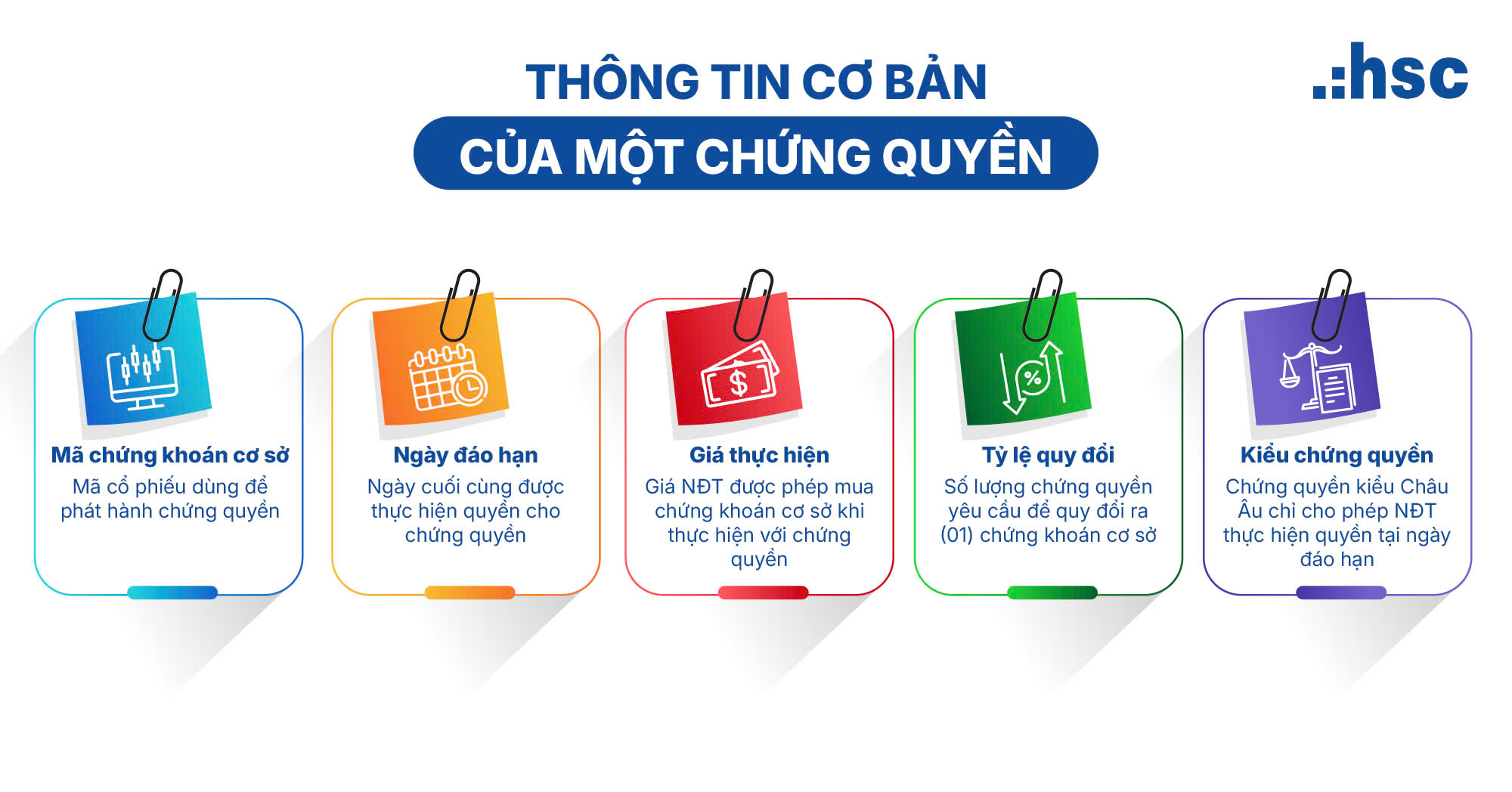 Chứng quyền là gì - Các thông số của chứng quyền