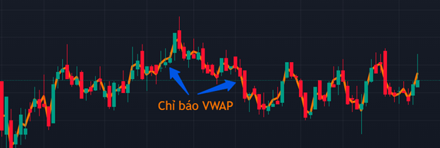 Biểu đồ của cổ phiếu XYZ với đường VWAP được cài đặt sẵn