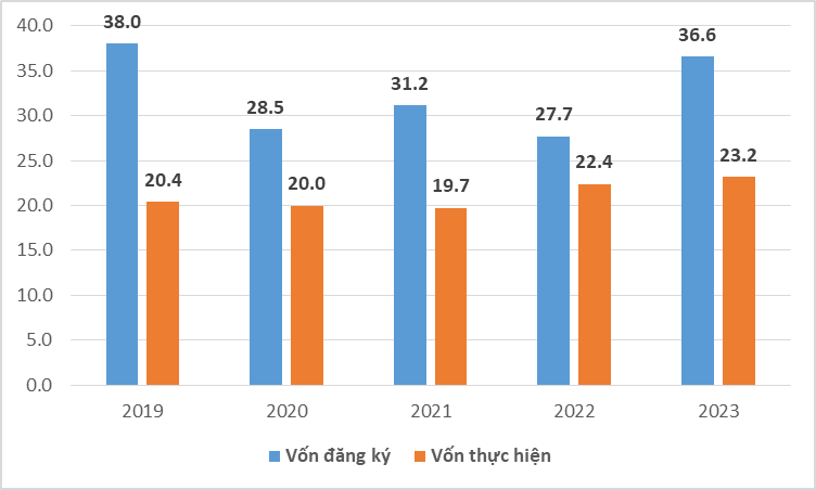 Cổ phiếu bất động sản khu công nghiệp