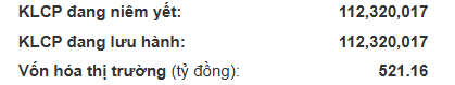 các loại cổ phiếu - Vốn hóa thị trường của TLH là 521 tỷ đồng