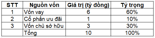 Công thức tính wacc