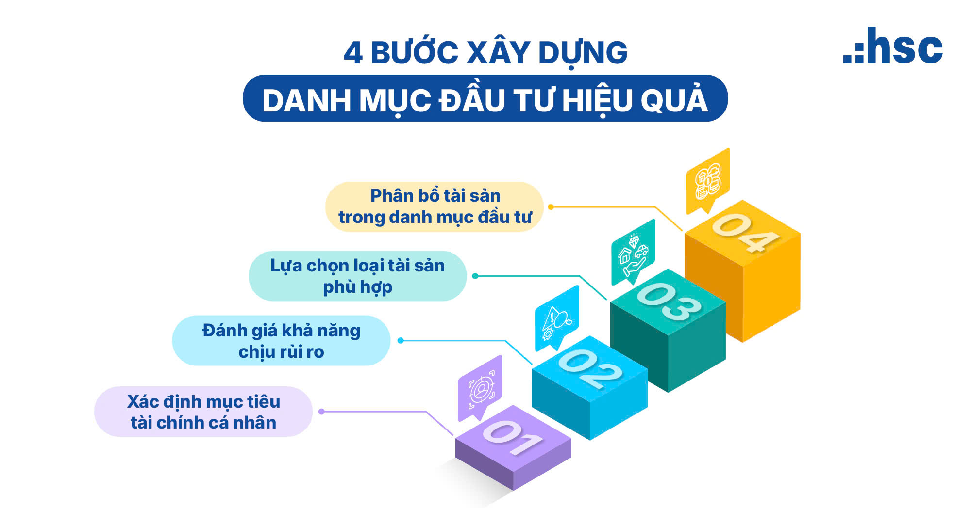 Các bước xây dựng danh mục đầu tư