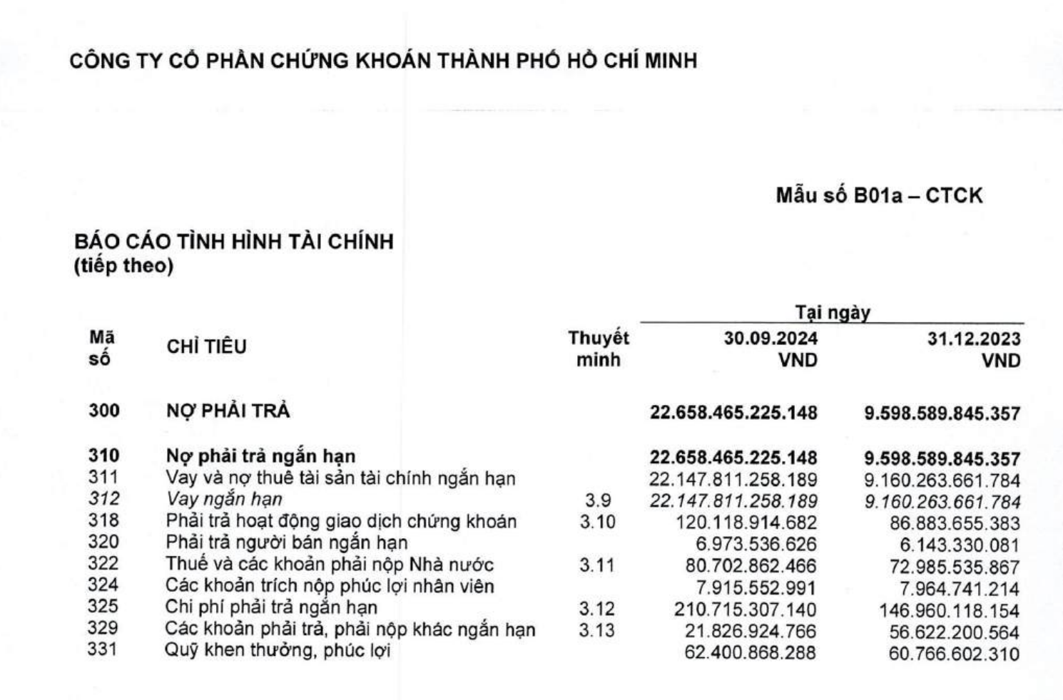 chỉ số thanh khoản - Ví dụ về Nợ ngắn hạn của HCM