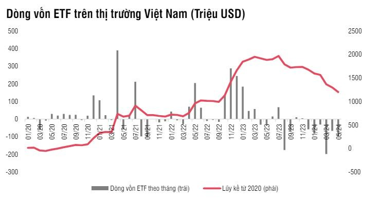 khối ngoại