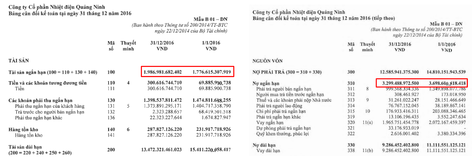 tài sản ngắn hạn là gì - bảng cân đối kế toán