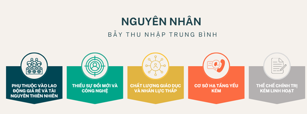 bẫy thu nhập trung bình là gì