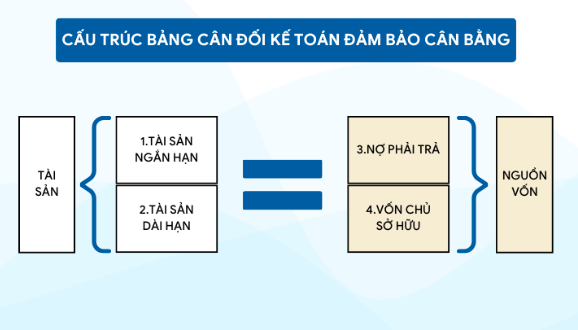 bảng báo cáo tình hình tài chính